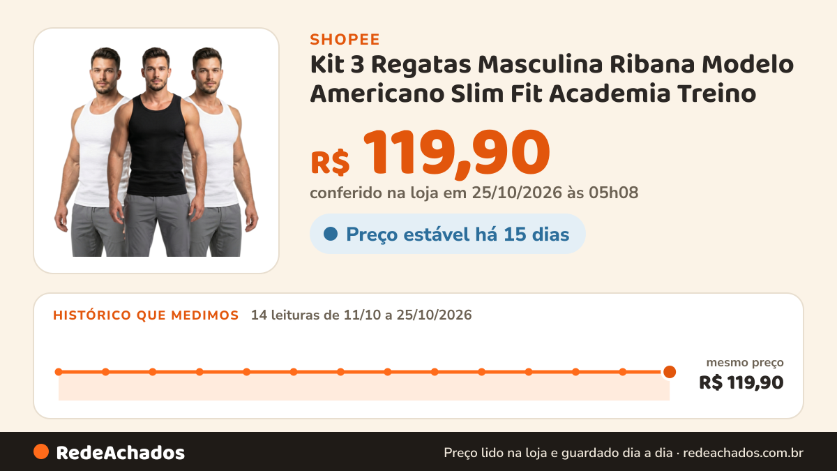 Histórico de preço de Kit 3 Regatas Masculina Ribana Modelo Americano Slim Fit Academia Treino na Shopee: 14 leituras de 11/10/2026 a 25/10/2026, mesmo preço, R$ 119,90, em todas; R$ 119,90 conferido em 25/10/2026 às 05h08