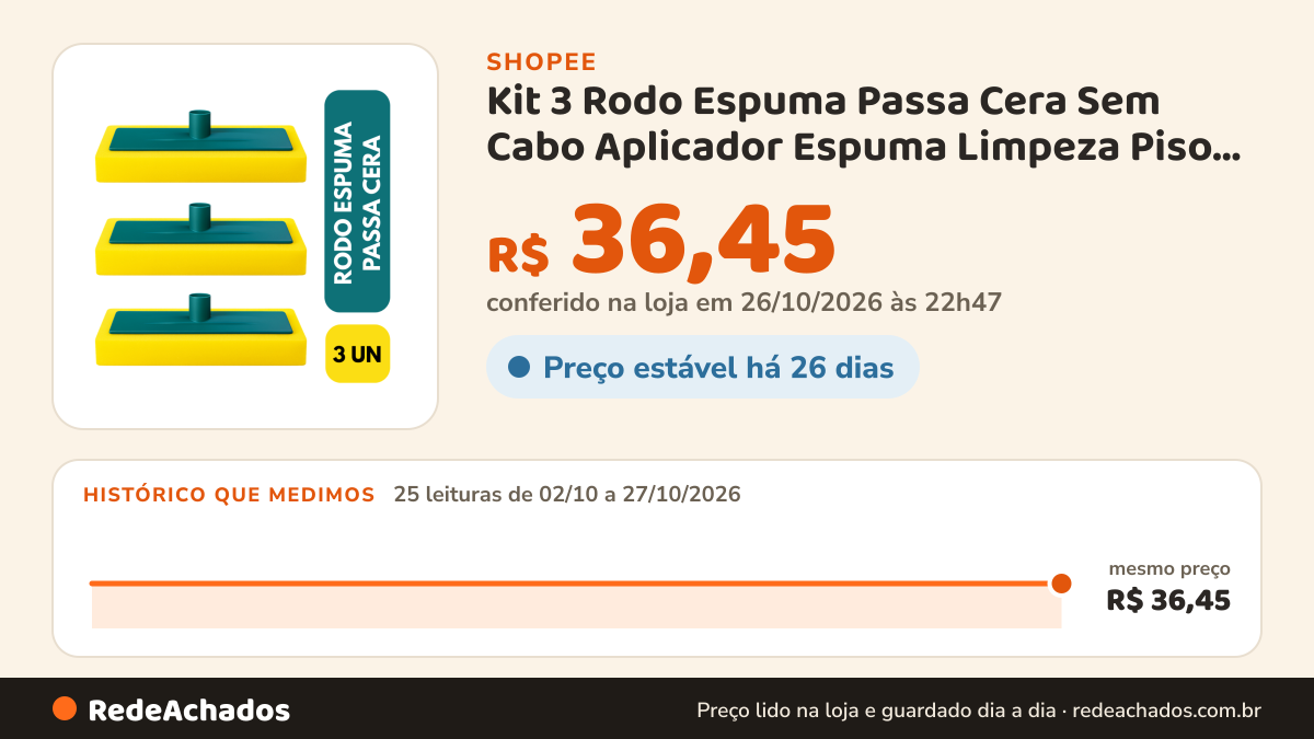 Histórico de preço de Kit 3 Rodo Espuma Passa Cera Sem Cabo Aplicador Espuma Limpeza Piso Casa Chão Multiuso… na Shopee: 25 leituras de 02/10/2026 a 27/10/2026, mesmo preço, R$ 36,45, em todas; R$ 36,45 conferido em 26/10/2026 às 22h47