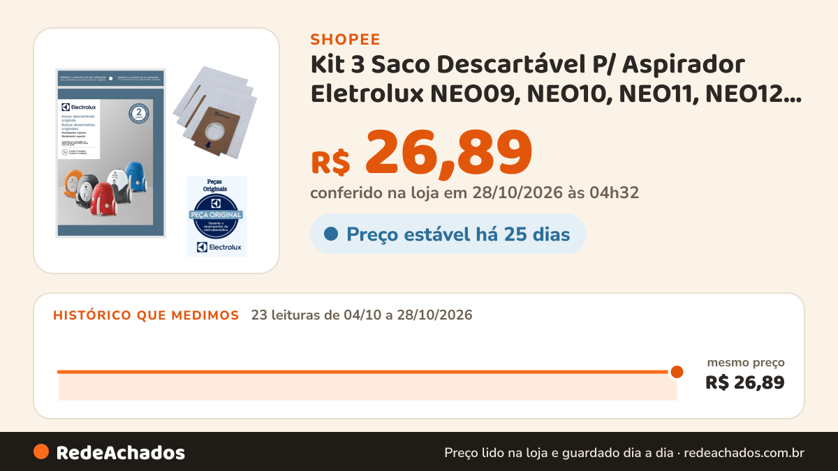 Histórico de preço de Kit 3 Saco Descartável P/ Aspirador Eletrolux NEO09, NEO10, NEO11, NEO12, NEO16, LISTO na Shopee: 21 leituras de 04/10/2026 a 26/10/2026, mesmo preço, R$ 26,89, em todas