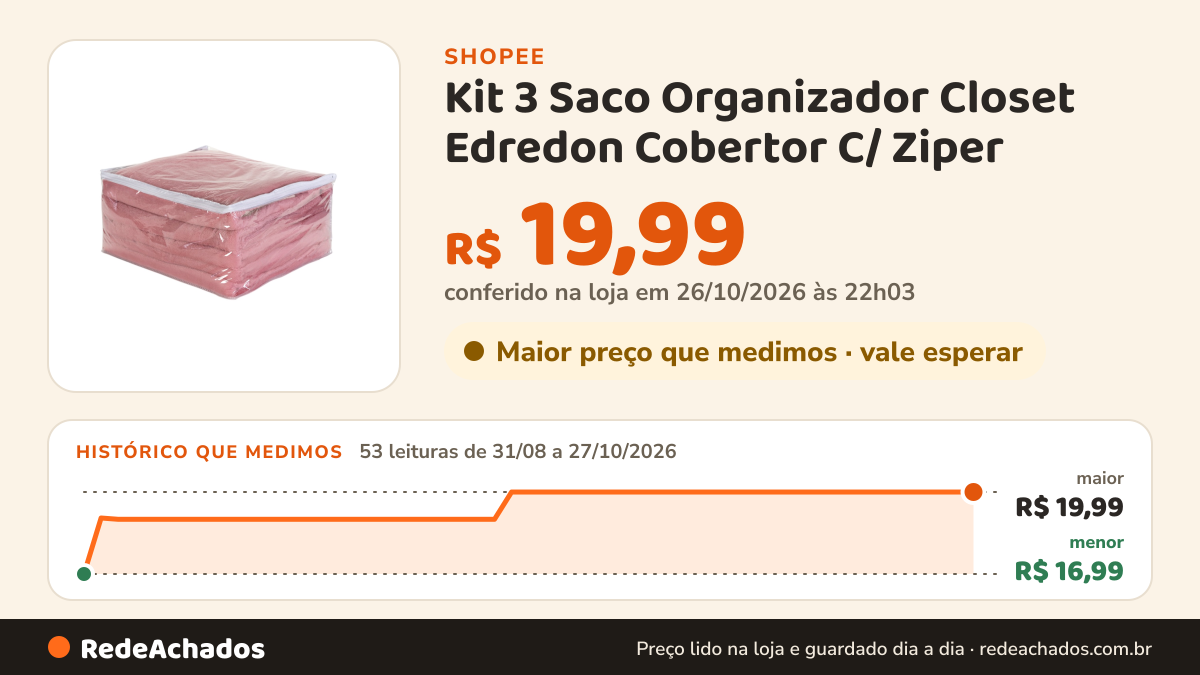 Histórico de preço de Kit 3 Saco Organizador Closet Edredon Cobertor C/ Ziper na Shopee: 53 leituras de 31/08/2026 a 27/10/2026, menor R$ 16,99, maior R$ 19,99; R$ 19,99 conferido em 26/10/2026 às 22h03