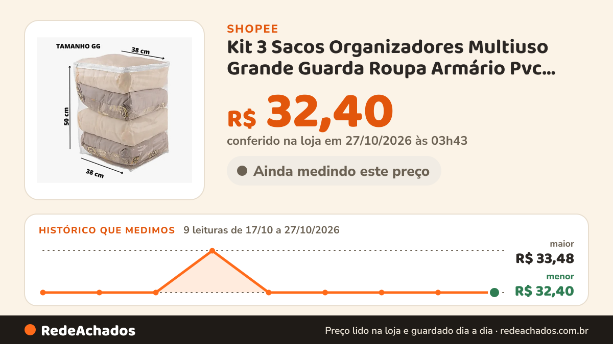 Histórico de preço de Kit 3 Sacos Organizadores Multiuso Grande Guarda Roupa Armário Pvc Transparente 38x50x38cm… na Shopee: 9 leituras de 17/10/2026 a 27/10/2026, menor R$ 32,40, maior R$ 33,48; R$ 32,40 conferido em 27/10/2026 às 03h43