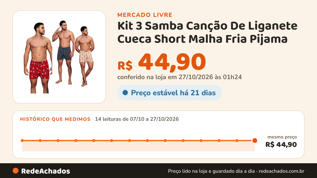 Histórico de preço de Kit 3 Samba Canção De Liganete Cueca Short Malha Fria Pijama no Mercado Livre: 14 leituras de 07/10/2026 a 27/10/2026, mesmo preço, R$ 44,90, em todas; R$ 44,90 conferido em 27/10/2026 às 01h24