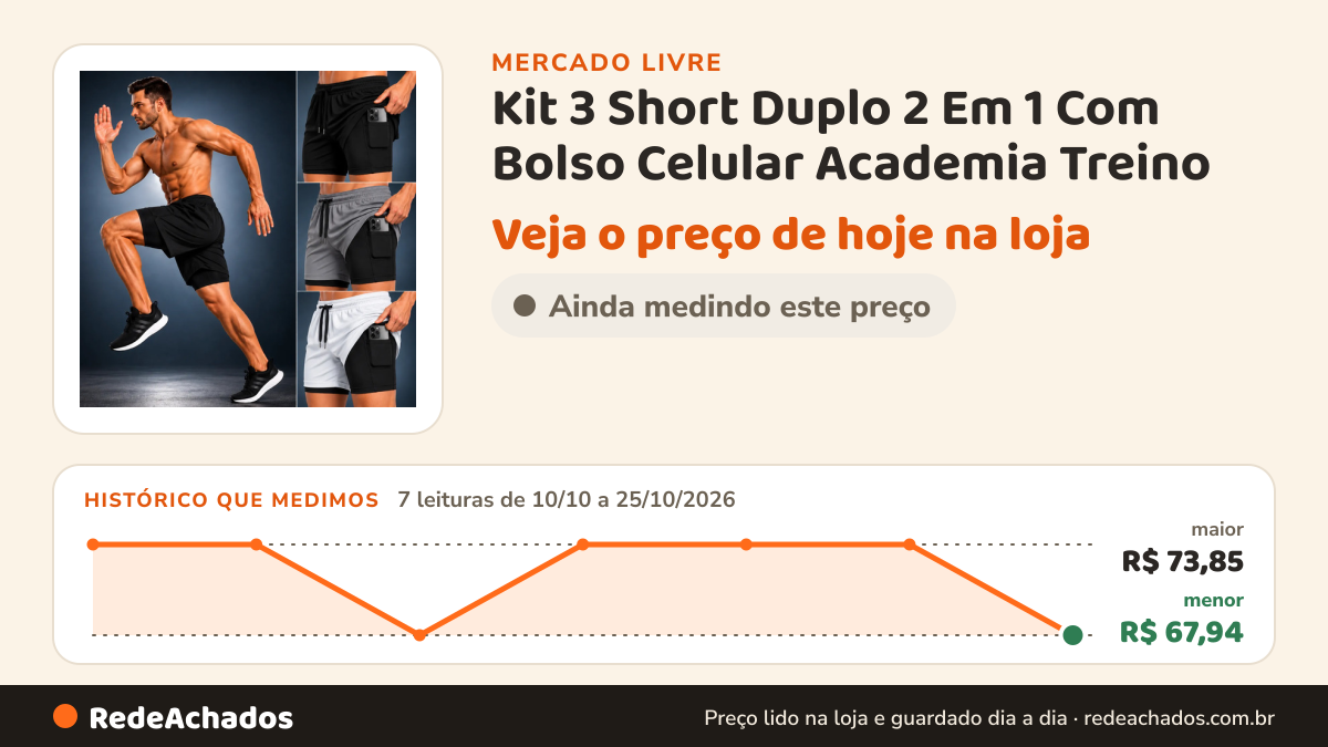 Histórico de preço de Kit 3 Short Duplo 2 Em 1 Com Bolso Celular Academia Treino no Mercado Livre: 7 leituras de 10/10/2026 a 25/10/2026, menor R$ 67,94, maior R$ 73,85