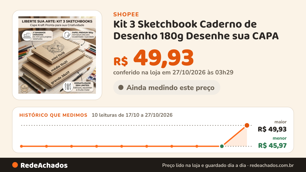 Histórico de preço de Kit 3 Sketchbook Caderno de Desenho 180g Desenhe sua CAPA na Shopee: 10 leituras de 17/10/2026 a 27/10/2026, menor R$ 45,97, maior R$ 49,93; R$ 49,93 conferido em 27/10/2026 às 03h29