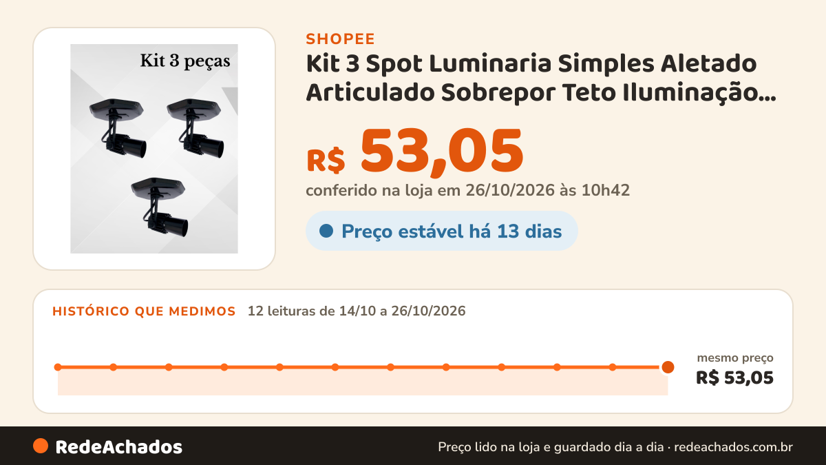 Histórico de preço de Kit 3 Spot Luminaria Simples Aletado Articulado Sobrepor Teto Iluminação Decoração na Shopee: 11 leituras de 14/10/2026 a 25/10/2026, mesmo preço, R$ 53,05, em todas; R$ 53,05 conferido em 25/10/2026 às 09h20