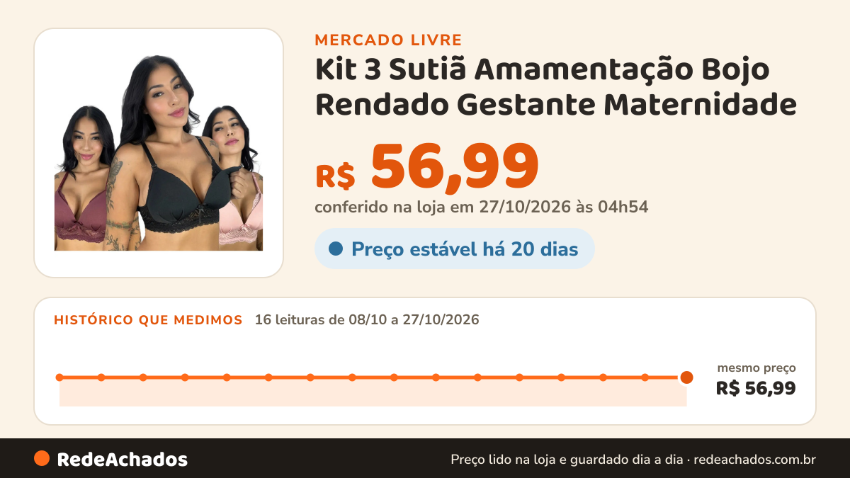 Histórico de preço de Kit 3 Sutiã Amamentação Bojo Rendado Gestante Maternidade no Mercado Livre: 14 leituras de 08/10/2026 a 25/10/2026, mesmo preço, R$ 56,99, em todas; R$ 56,99 conferido em 25/10/2026 às 18h32