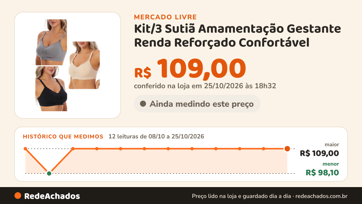 Histórico de preço de Kit/3 Sutiã Amamentação Gestante Renda Reforçado Confortável no Mercado Livre: 12 leituras de 08/10/2026 a 25/10/2026, menor R$ 98,10, maior R$ 109,00; R$ 109,00 conferido em 25/10/2026 às 18h32