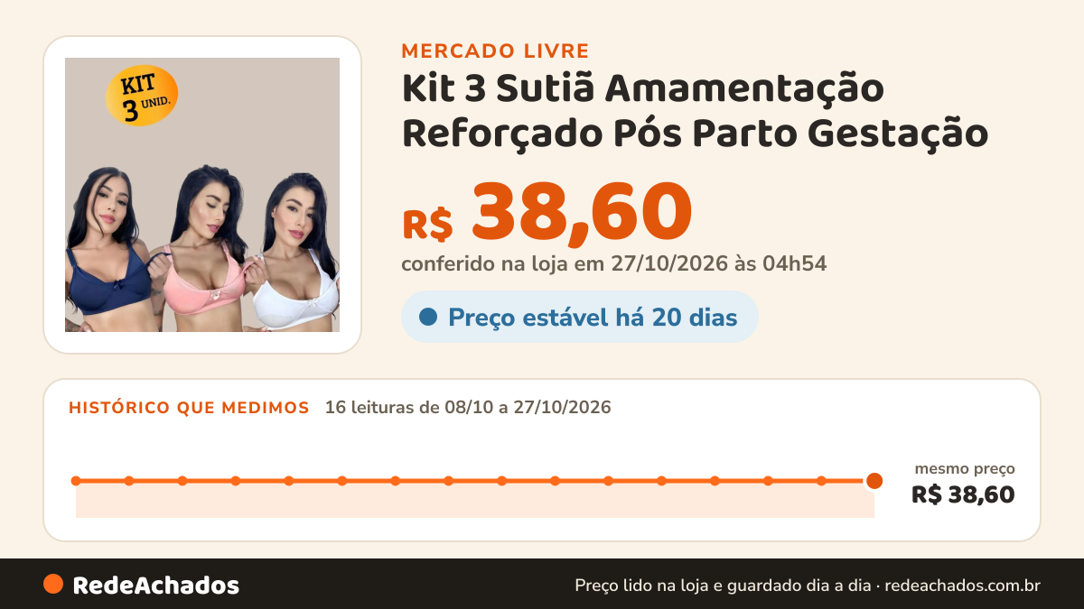 Histórico de preço de Kit 3 Sutiã Amamentação Reforçado Pós Parto Gestação no Mercado Livre: 14 leituras de 08/10/2026 a 25/10/2026, mesmo preço, R$ 38,60, em todas; R$ 38,60 conferido em 25/10/2026 às 18h32