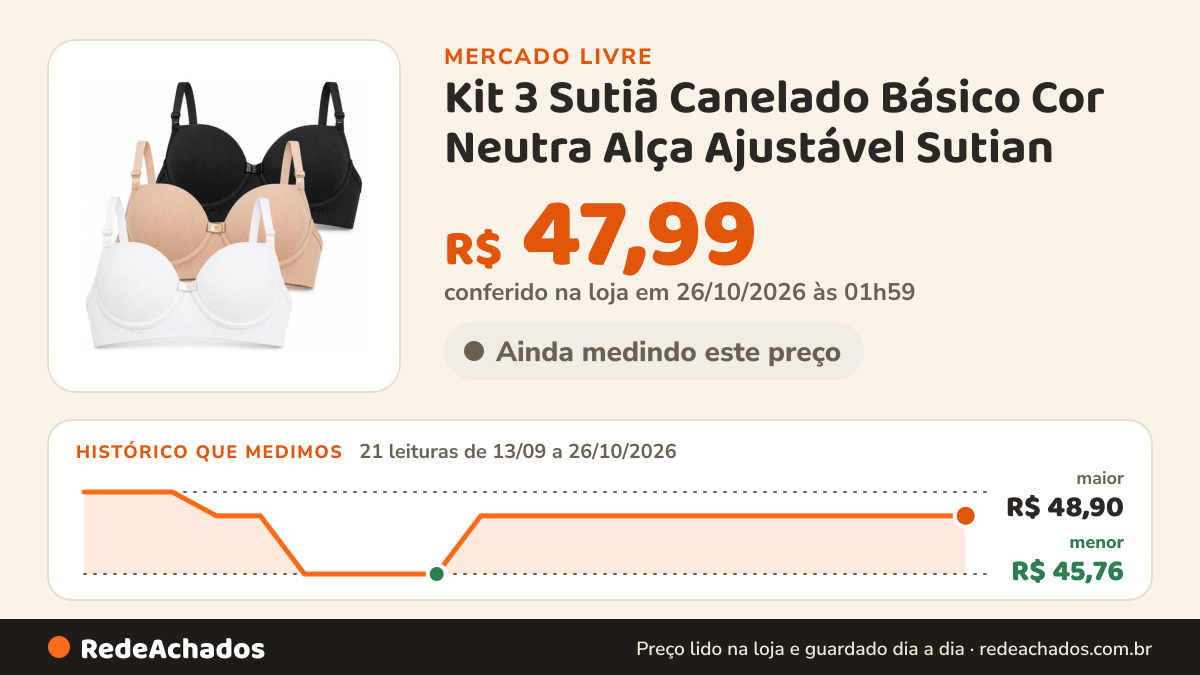 Histórico de preço de Kit 3 Sutiã Canelado Básico Cor Neutra Alça Ajustável Sutian no Mercado Livre: 21 leituras de 13/09/2026 a 26/10/2026, menor R$ 45,76, maior R$ 48,90; R$ 47,99 conferido em 26/10/2026 às 01h59