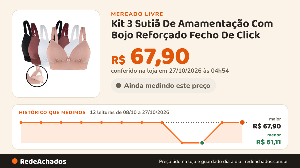 Histórico de preço de Kit 3 Sutiã De Amamentação Com Bojo Reforçado Fecho De Click no Mercado Livre: 12 leituras de 08/10/2026 a 27/10/2026, menor R$ 61,11, maior R$ 67,90; R$ 67,90 conferido em 27/10/2026 às 04h54