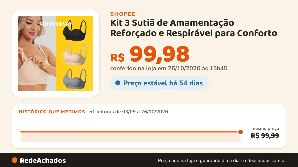 Histórico de preço de Kit 3 Sutiã de Amamentação Reforçado e Respirável para Conforto na Shopee: 51 leituras de 03/09/2026 a 26/10/2026, mesmo preço, R$ 99,99, em todas; R$ 99,98 conferido em 26/10/2026 às 15h45