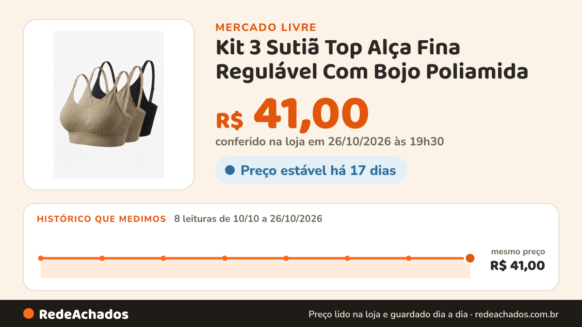 Histórico de preço de Kit 3 Sutiã Top Alça Fina Regulável Com Bojo Poliamida no Mercado Livre: 8 leituras de 10/10/2026 a 26/10/2026, mesmo preço, R$ 41,00, em todas; R$ 41,00 conferido em 26/10/2026 às 19h30