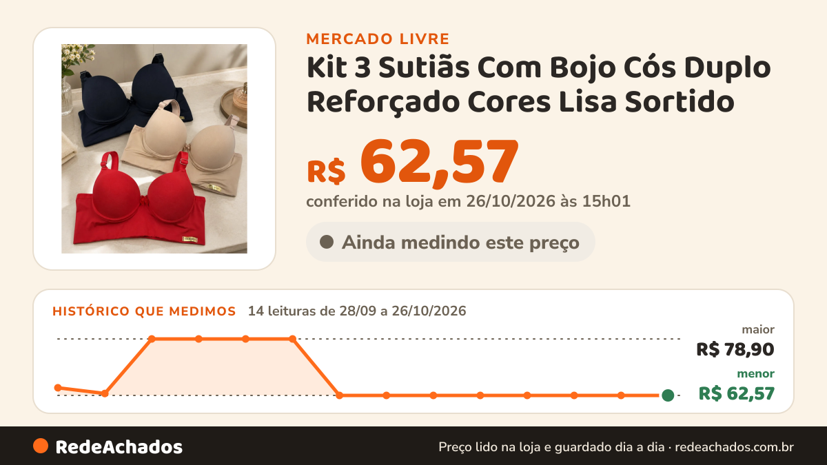 Histórico de preço de Kit 3 Sutiãs Com Bojo Cós Duplo Reforçado Cores Lisa Sortido no Mercado Livre: 14 leituras de 28/09/2026 a 26/10/2026, menor R$ 62,57, maior R$ 78,90; R$ 62,57 conferido em 26/10/2026 às 15h01