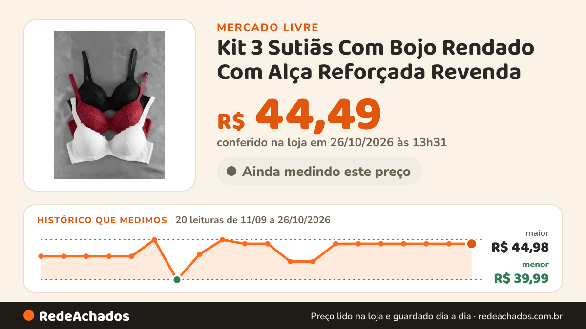 Histórico de preço de Kit 3 Sutiãs Com Bojo Rendado Com Alça Reforçada Revenda no Mercado Livre: 20 leituras de 11/09/2026 a 26/10/2026, menor R$ 39,99, maior R$ 44,98; R$ 44,49 conferido em 26/10/2026 às 13h31