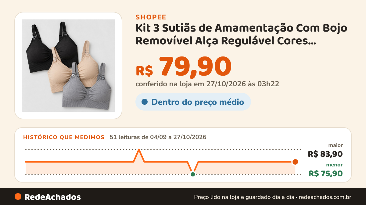 Histórico de preço de Kit 3 Sutiãs de Amamentação Com Bojo Removível Alça Regulável Cores Neutras Ultra… na Shopee: 51 leituras de 04/09/2026 a 27/10/2026, menor R$ 75,90, maior R$ 83,90; R$ 79,90 conferido em 27/10/2026 às 03h22