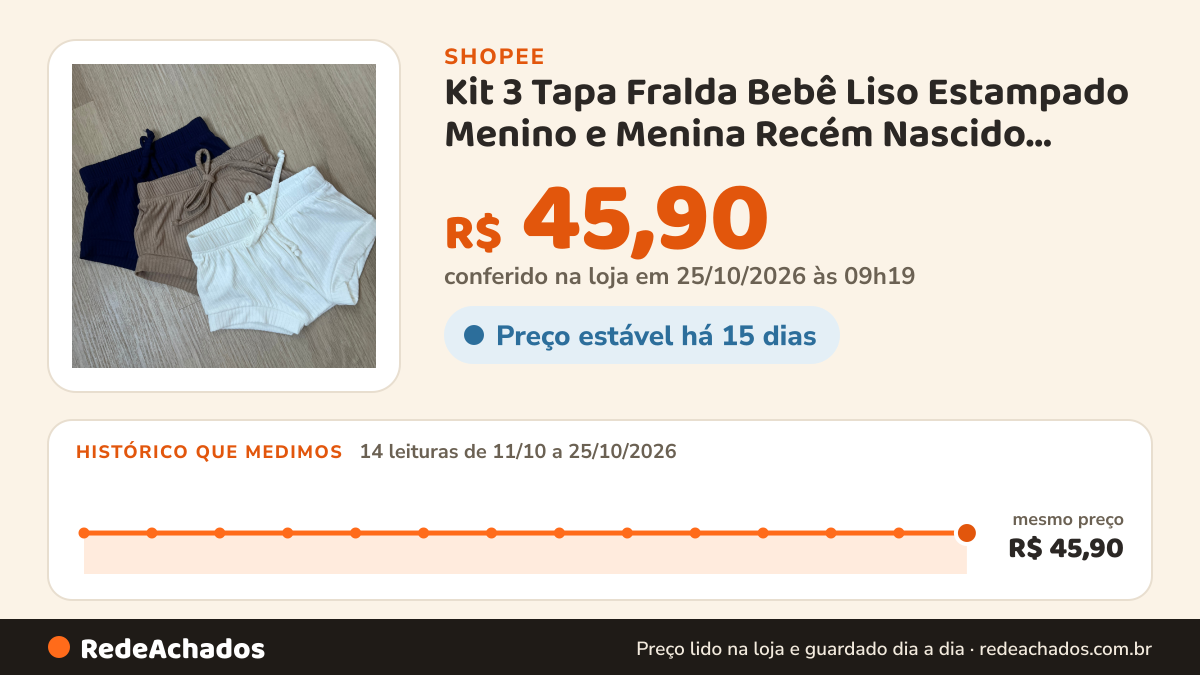 Histórico de preço de Kit 3 Tapa Fralda Bebê Liso Estampado Menino e Menina Recém Nascido Algodão Canelado na Shopee: 14 leituras de 11/10/2026 a 25/10/2026, mesmo preço, R$ 45,90, em todas; R$ 45,90 conferido em 25/10/2026 às 09h19