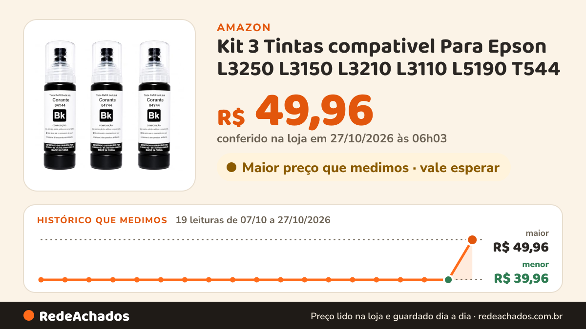 Histórico de preço de Kit 3 Tintas compativel Para Epson L3250 L3150 L3210 L3110 L5190 T544 na Amazon: 19 leituras de 07/10/2026 a 27/10/2026, menor R$ 39,96, maior R$ 49,96; R$ 49,96 conferido em 27/10/2026 às 06h03