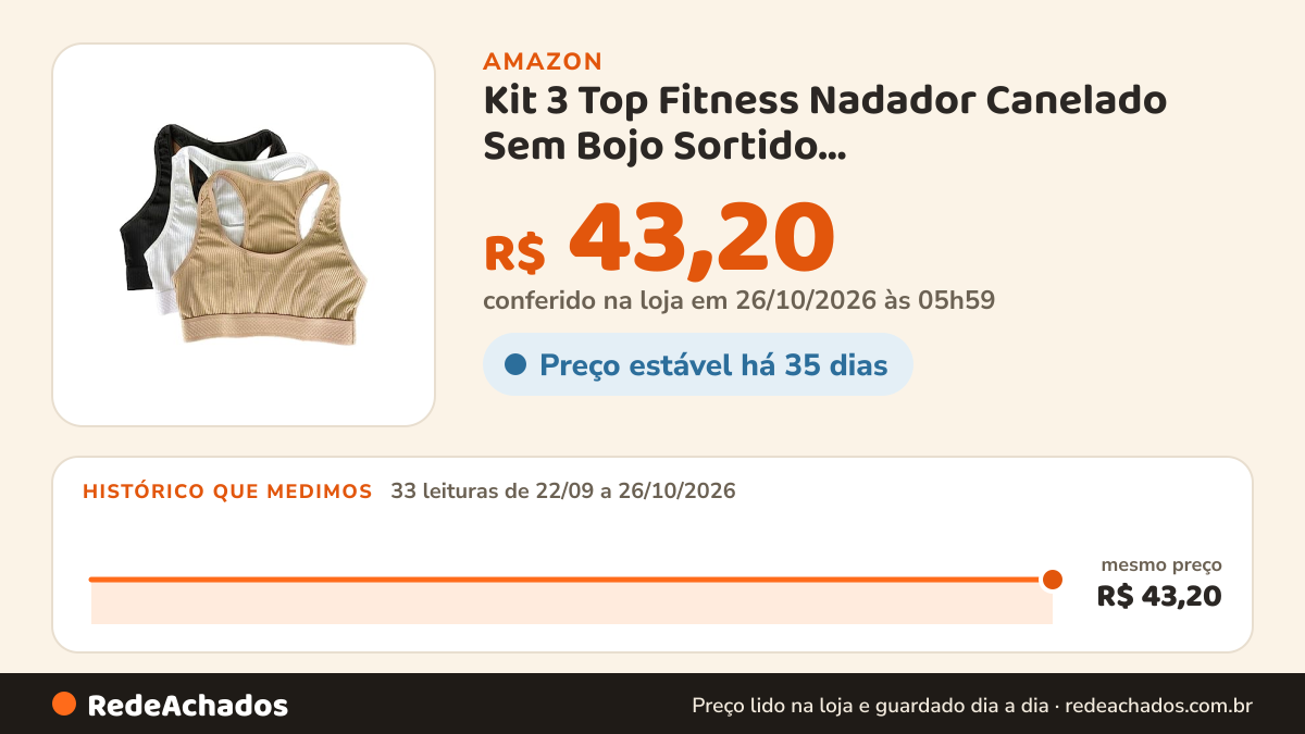 Histórico de preço de Kit 3 Top Fitness Nadador Canelado Sem Bojo Sortido Cor:Preto;Tamanho:GG na Amazon: 33 leituras de 22/09/2026 a 26/10/2026, mesmo preço, R$ 43,20, em todas; R$ 43,20 conferido em 26/10/2026 às 05h59