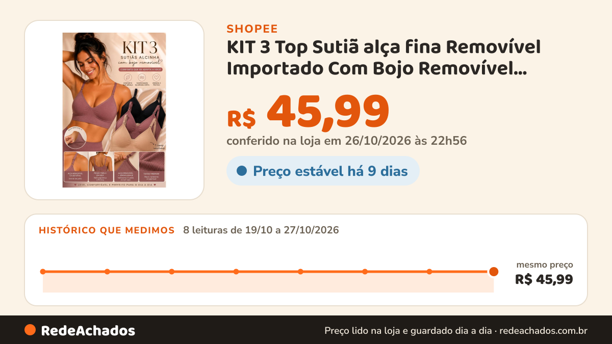 Histórico de preço de KIT 3 Top Sutiã alça fina Removível Importado Com Bojo Removível Conforto e Estilo na Shopee: 8 leituras de 19/10/2026 a 27/10/2026, mesmo preço, R$ 45,99, em todas; R$ 45,99 conferido em 26/10/2026 às 22h56