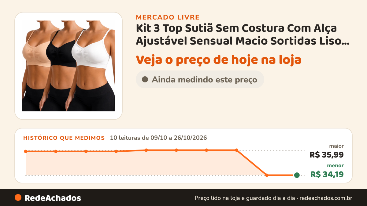 Histórico de preço de Kit 3 Top Sutiã Sem Costura Com Alça Ajustável Sensual Macio Sortidas Liso Gg- 46 no Mercado Livre: 10 leituras de 09/10/2026 a 26/10/2026, menor R$ 34,19, maior R$ 35,99
