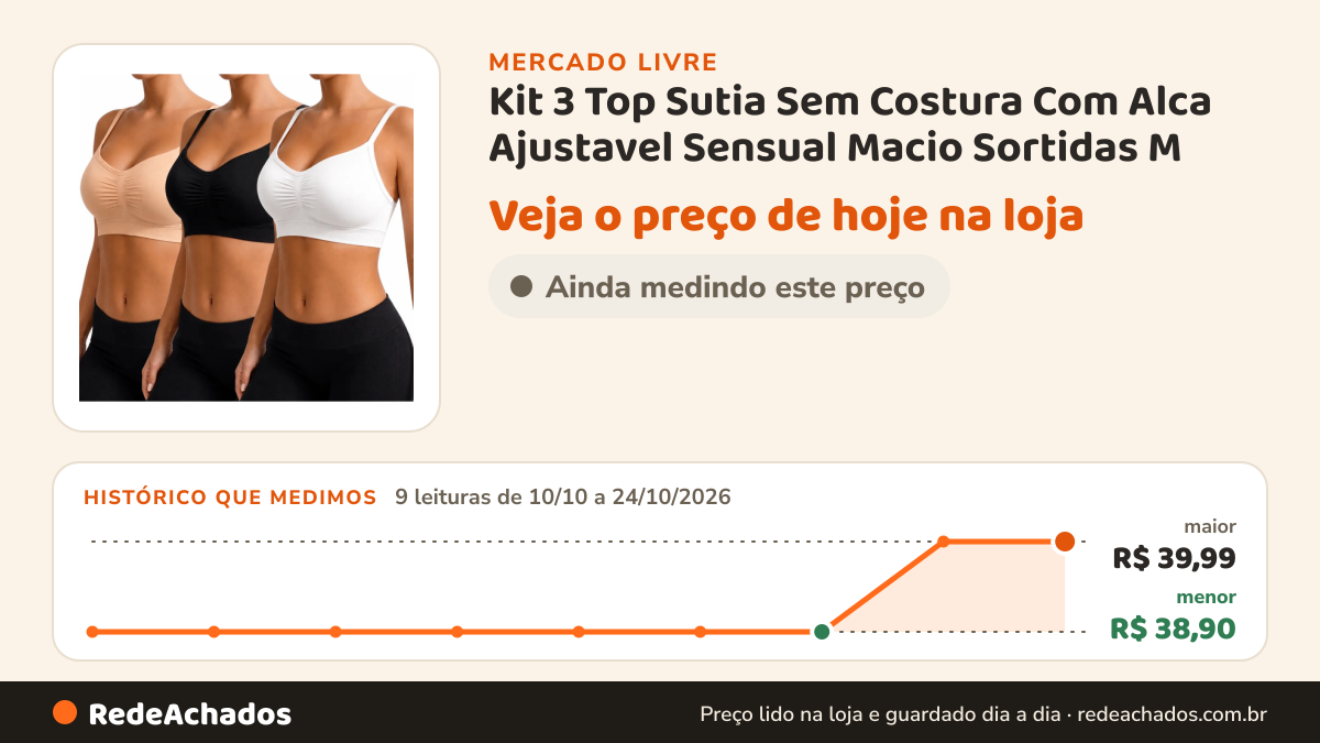 Histórico de preço de Kit 3 Top Sutia Sem Costura Com Alca Ajustavel Sensual Macio Sortidas M no Mercado Livre: 9 leituras de 10/10/2026 a 24/10/2026, menor R$ 38,90, maior R$ 39,99