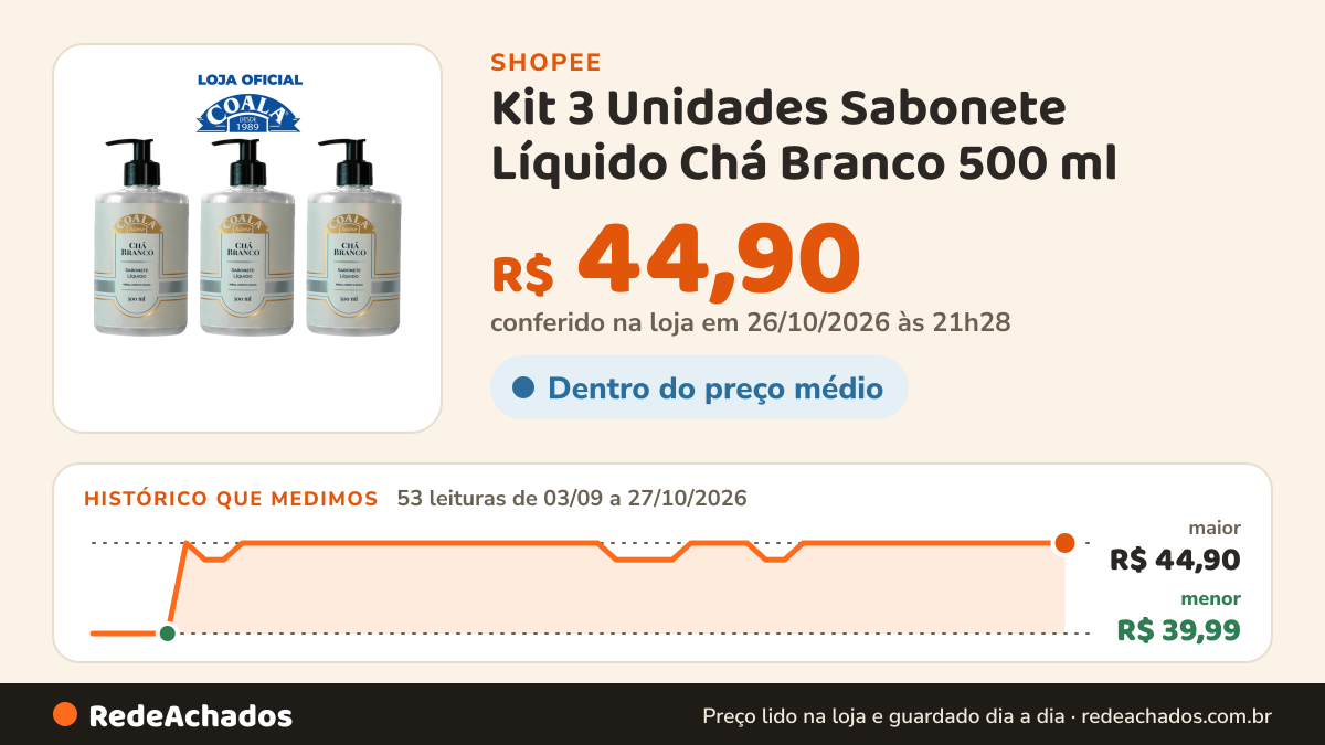 Histórico de preço de Kit 3 Unidades Sabonete Líquido Chá Branco 500 ml na Shopee: 53 leituras de 03/09/2026 a 27/10/2026, menor R$ 39,99, maior R$ 44,90; R$ 44,90 conferido em 26/10/2026 às 21h28