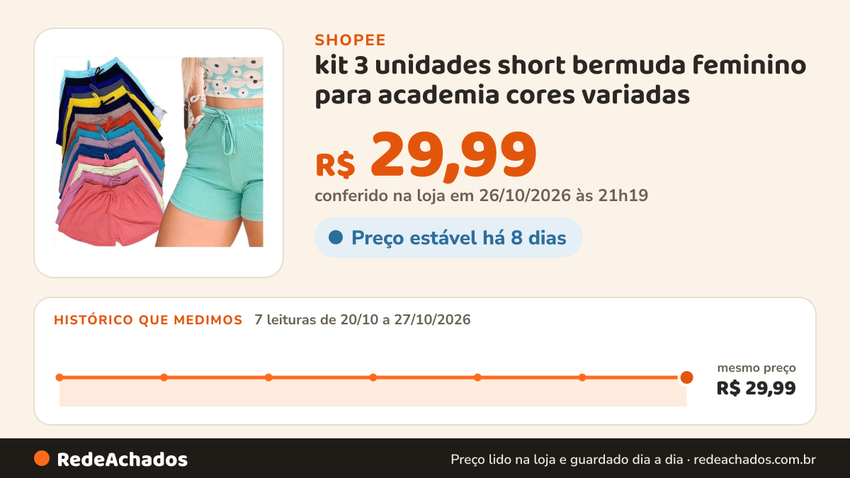 Histórico de preço de kit 3 unidades short bermuda feminino para academia cores variadas na Shopee: 7 leituras de 20/10/2026 a 27/10/2026, mesmo preço, R$ 29,99, em todas; R$ 29,99 conferido em 26/10/2026 às 21h19