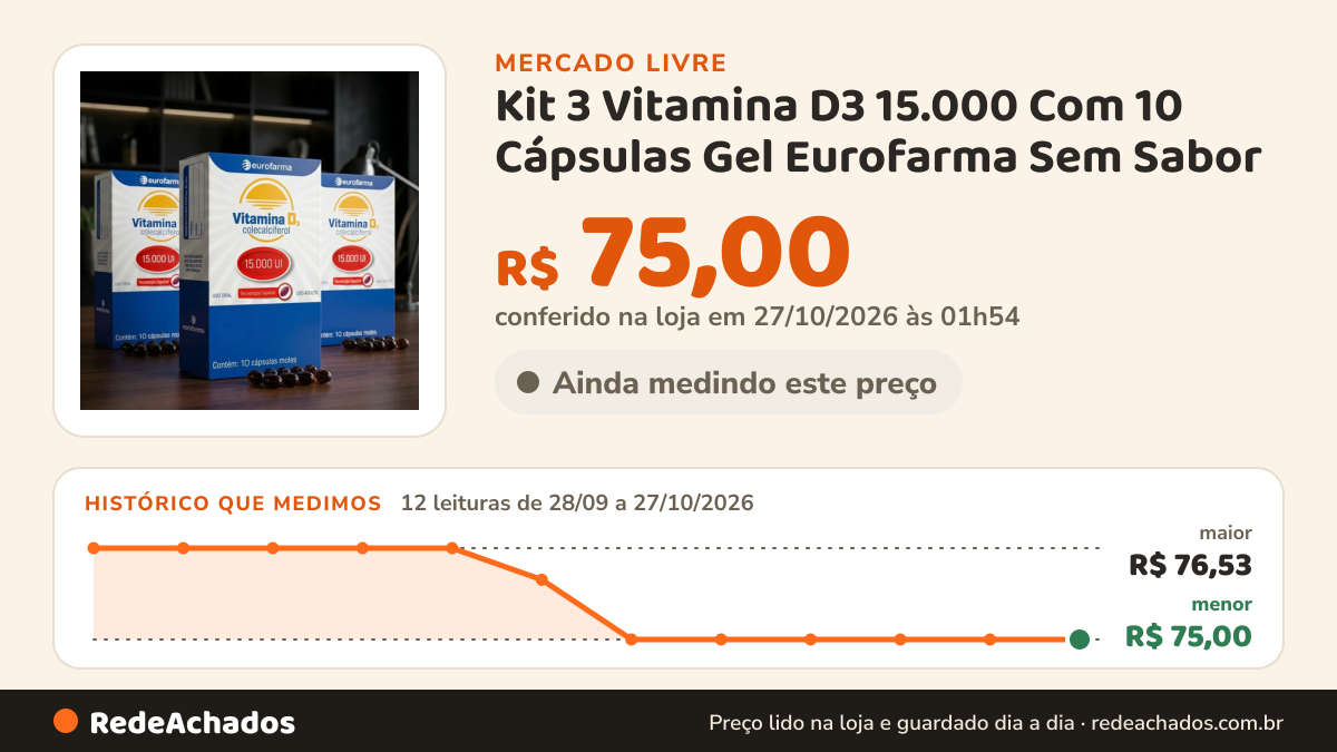 Histórico de preço de Kit 3 Vitamina D3 15.000 Com 10 Cápsulas Gel Eurofarma Sem Sabor no Mercado Livre: 12 leituras de 28/09/2026 a 27/10/2026, menor R$ 75,00, maior R$ 76,53; R$ 75,00 conferido em 27/10/2026 às 01h54