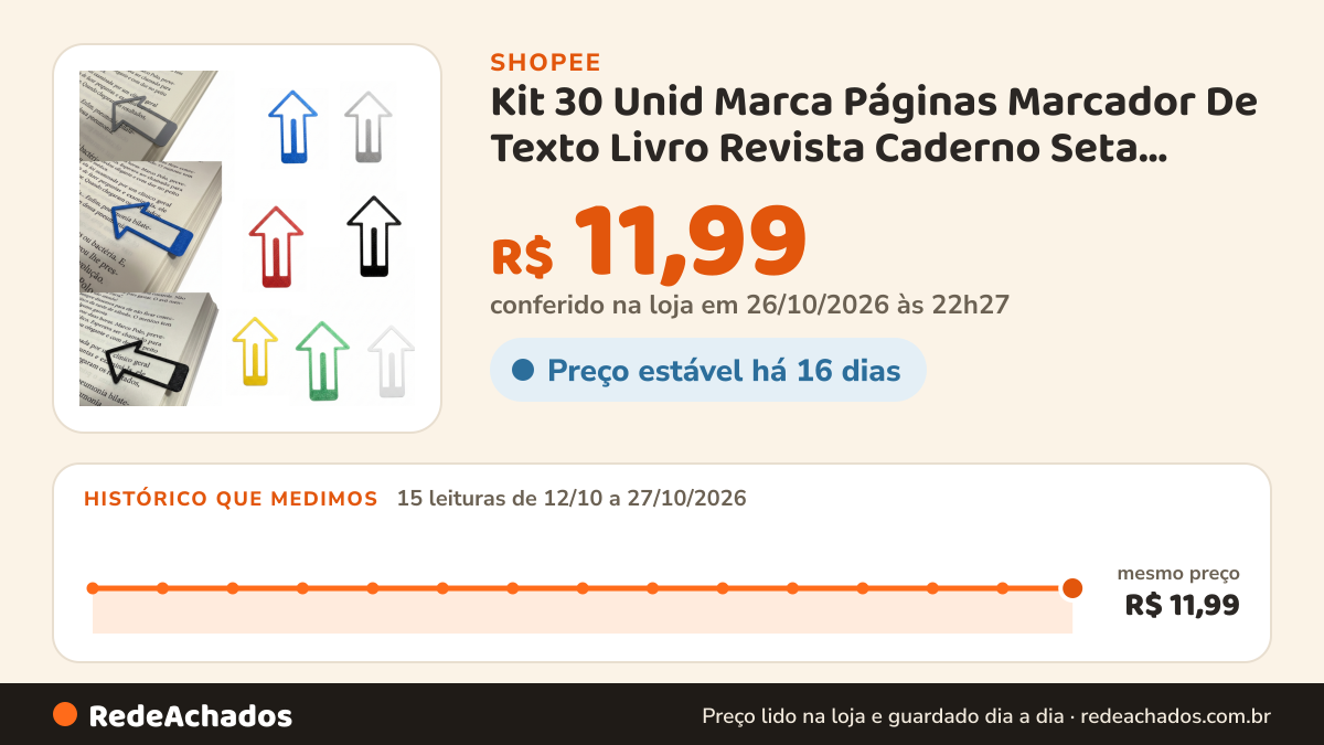 Histórico de preço de Kit 30 Unid Marca Páginas Marcador De Texto Livro Revista Caderno Seta Plástico na Shopee: 15 leituras de 12/10/2026 a 27/10/2026, mesmo preço, R$ 11,99, em todas; R$ 11,99 conferido em 26/10/2026 às 22h27