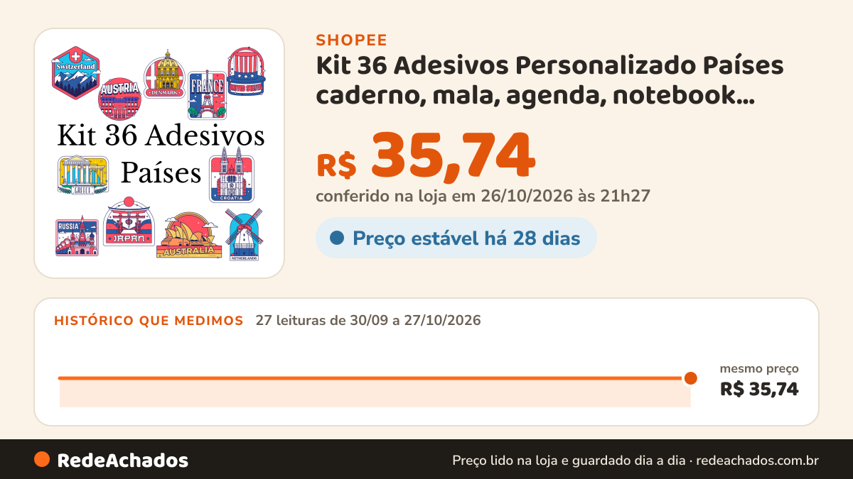 Histórico de preço de Kit 36 Adesivos Personalizado Países caderno, mala, agenda, notebook, copo, garrafa, à… na Shopee: 27 leituras de 30/09/2026 a 27/10/2026, mesmo preço, R$ 35,74, em todas; R$ 35,74 conferido em 26/10/2026 às 21h27