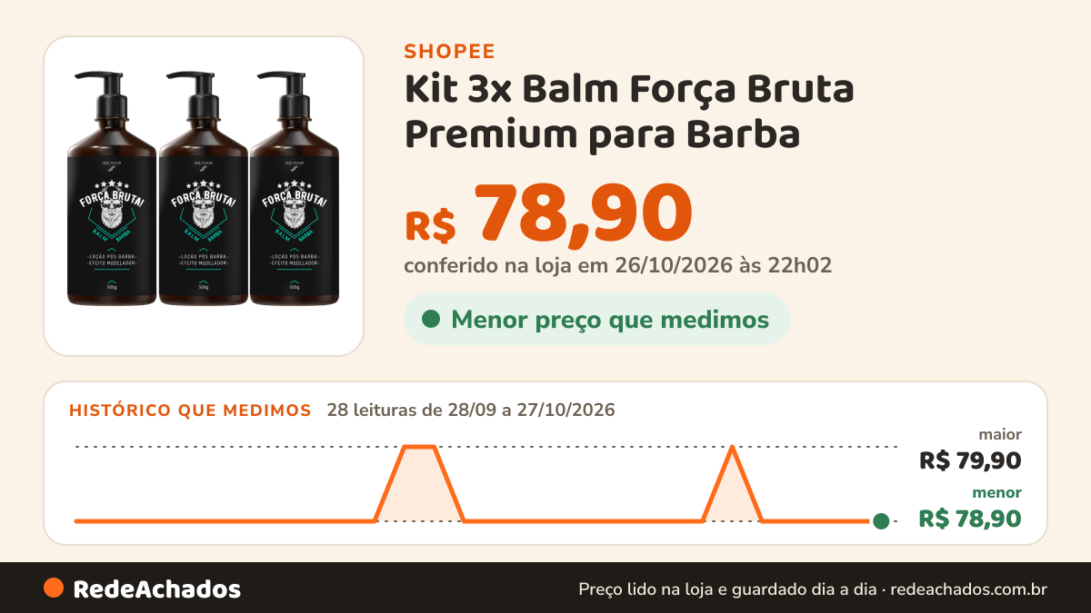 Histórico de preço de Kit 3x Balm Força Bruta Premium para Barba - Hidratação, Nutrição e Modela Os Fios na Shopee: 28 leituras de 28/09/2026 a 27/10/2026, menor R$ 78,90, maior R$ 79,90; R$ 78,90 conferido em 26/10/2026 às 22h02