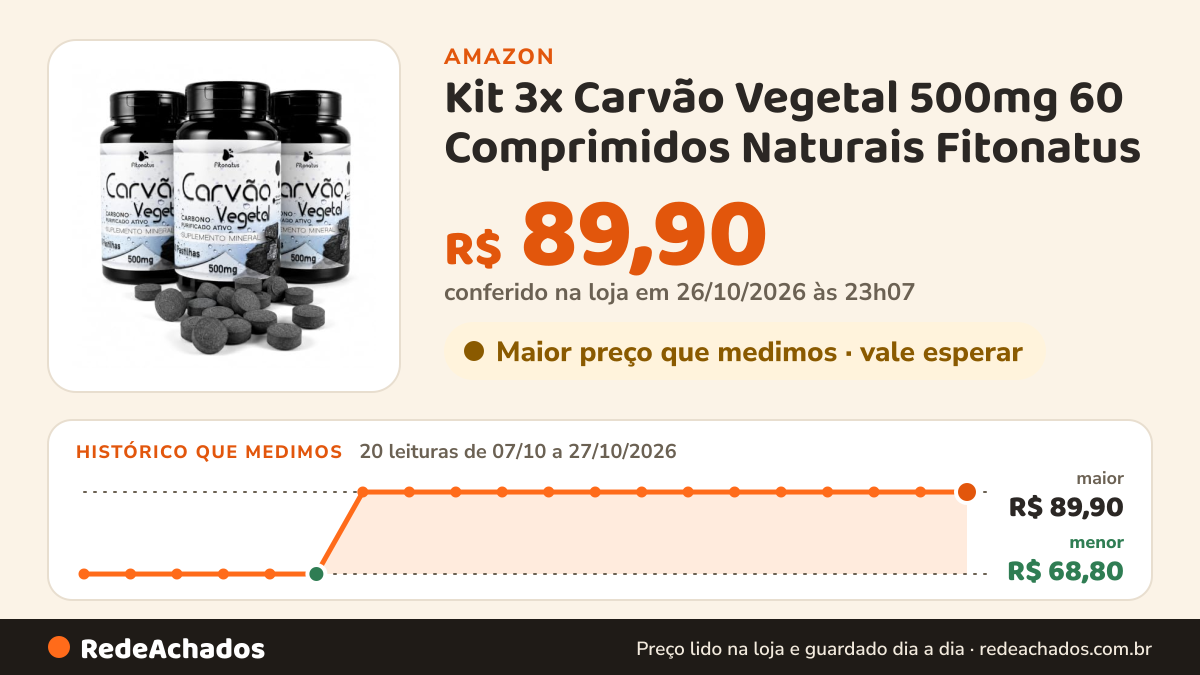 Histórico de preço de Kit 3x Carvão Vegetal 500mg 60 Comprimidos Naturais Fitonatus na Amazon: 20 leituras de 07/10/2026 a 27/10/2026, menor R$ 68,80, maior R$ 89,90; R$ 89,90 conferido em 26/10/2026 às 23h07