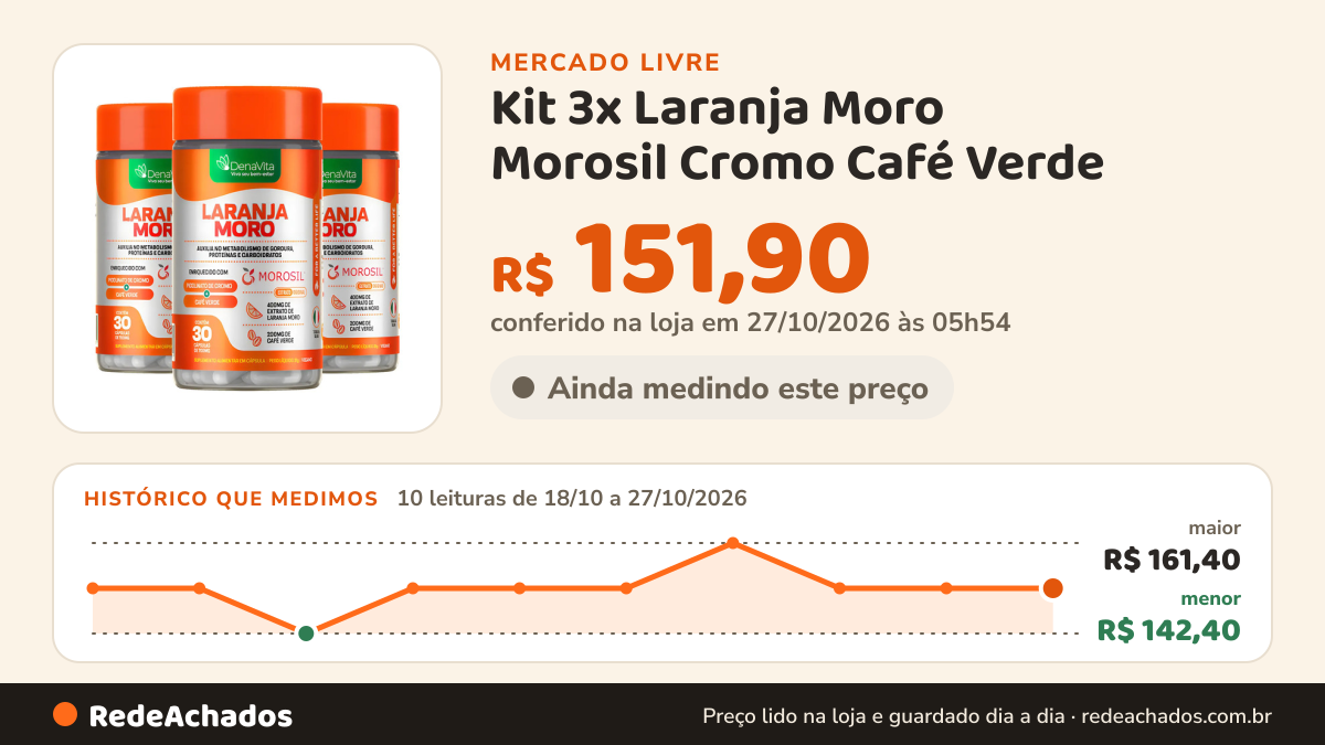 Histórico de preço de Kit 3x Laranja Moro Morosil Cromo Café Verde - Denavita Extrato De Laranja Moro - Denavita no Mercado Livre: 8 leituras de 18/10/2026 a 25/10/2026, menor R$ 142,40, maior R$ 161,40; R$ 151,90 conferido em 25/10/2026 às 18h32