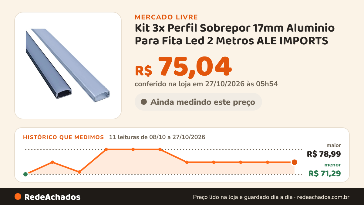 Histórico de preço de Kit 3x Perfil Sobrepor 17mm Aluminio Para Fita Led 2 Metros ALE IMPORTS no Mercado Livre: 11 leituras de 08/10/2026 a 27/10/2026, menor R$ 71,29, maior R$ 78,99; R$ 75,04 conferido em 27/10/2026 às 05h54