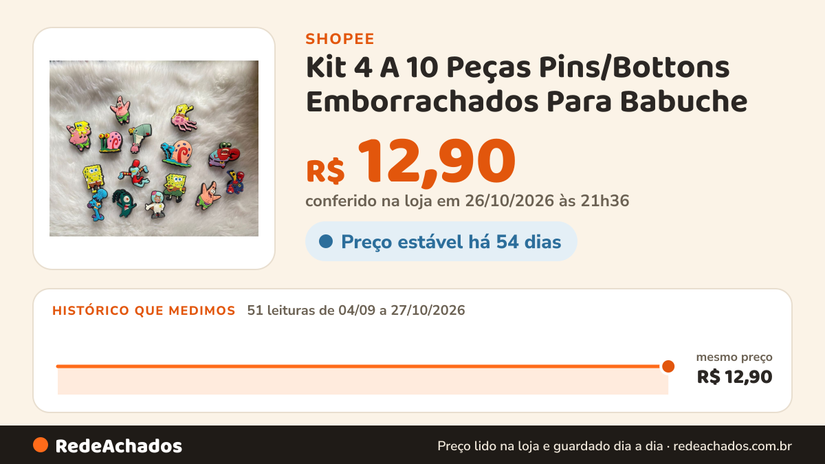 Histórico de preço de Kit 4 A 10 Peças Pins/Bottons Emborrachados Para Babuche - Turma do Bob Esponja na Shopee: 51 leituras de 04/09/2026 a 27/10/2026, mesmo preço, R$ 12,90, em todas; R$ 12,90 conferido em 26/10/2026 às 21h36