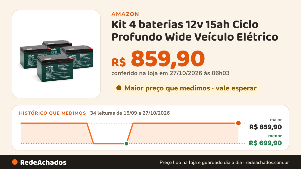 Histórico de preço de Kit 4 baterias 12v 15ah Ciclo Profundo Wide Veículo Elétrico na Amazon: 34 leituras de 15/09/2026 a 27/10/2026, menor R$ 699,90, maior R$ 859,90; R$ 859,90 conferido em 27/10/2026 às 06h03