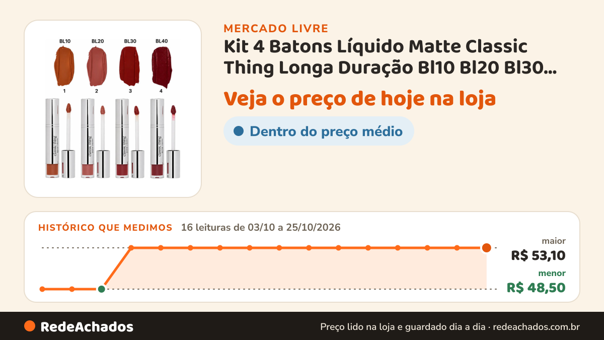 Histórico de preço de Kit 4 Batons Líquido Matte Classic Thing Longa Duração Bl10 Bl20 Bl30 Bl40 no Mercado Livre: 16 leituras de 03/10/2026 a 25/10/2026, menor R$ 48,50, maior R$ 53,10