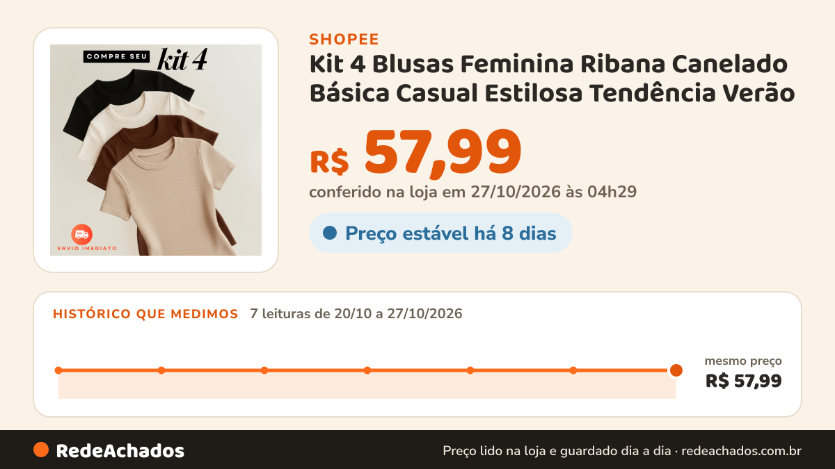 Histórico de preço de Kit 4 Blusas Feminina Ribana Canelado Básica Casual Estilosa Tendência Verão na Shopee: 7 leituras de 20/10/2026 a 27/10/2026, mesmo preço, R$ 57,99, em todas; R$ 57,99 conferido em 27/10/2026 às 04h29