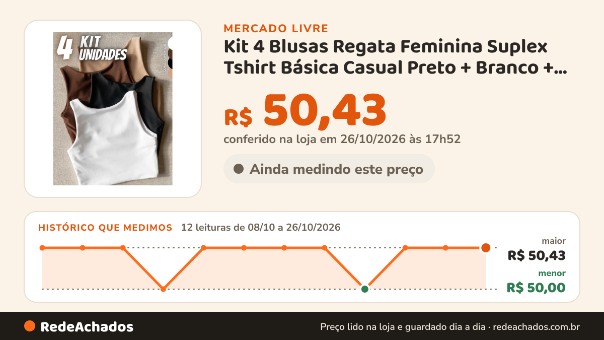 Histórico de preço de Kit 4 Blusas Regata Feminina Suplex Tshirt Básica Casual Preto + Branco + Marrom + Nude… no Mercado Livre: 12 leituras de 08/10/2026 a 26/10/2026, menor R$ 50,00, maior R$ 50,43; R$ 50,43 conferido em 26/10/2026 às 17h52
