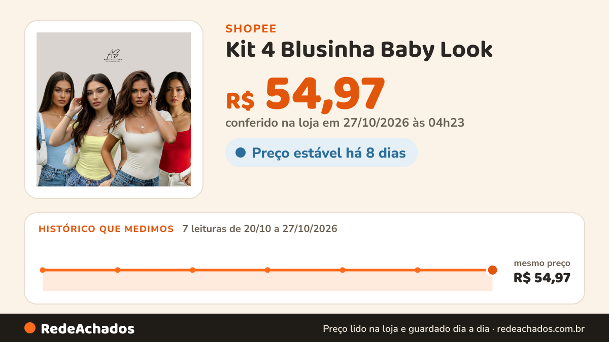 Histórico de preço de Kit 4 Blusinha Baby Look - Casual Dia a Dia Elegante Básica Lisa Moderna Tendência… na Shopee: 7 leituras de 20/10/2026 a 27/10/2026, mesmo preço, R$ 54,97, em todas; R$ 54,97 conferido em 27/10/2026 às 04h23