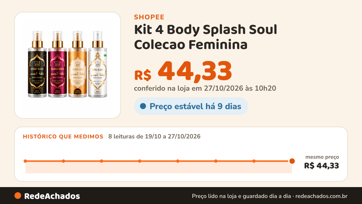 Histórico de preço de Kit 4 Body Splash Soul Colecao Feminina na Shopee: 7 leituras de 19/10/2026 a 26/10/2026, mesmo preço, R$ 44,33, em todas; R$ 44,33 conferido em 26/10/2026 às 04h45