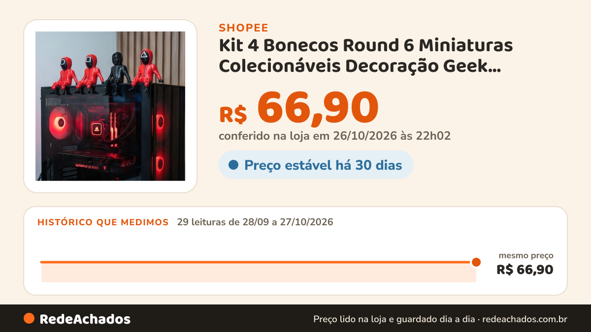 Histórico de preço de Kit 4 Bonecos Round 6 Miniaturas Colecionáveis Decoração Geek Presente Criativo gonggi… na Shopee: 29 leituras de 28/09/2026 a 27/10/2026, mesmo preço, R$ 66,90, em todas; R$ 66,90 conferido em 26/10/2026 às 22h02