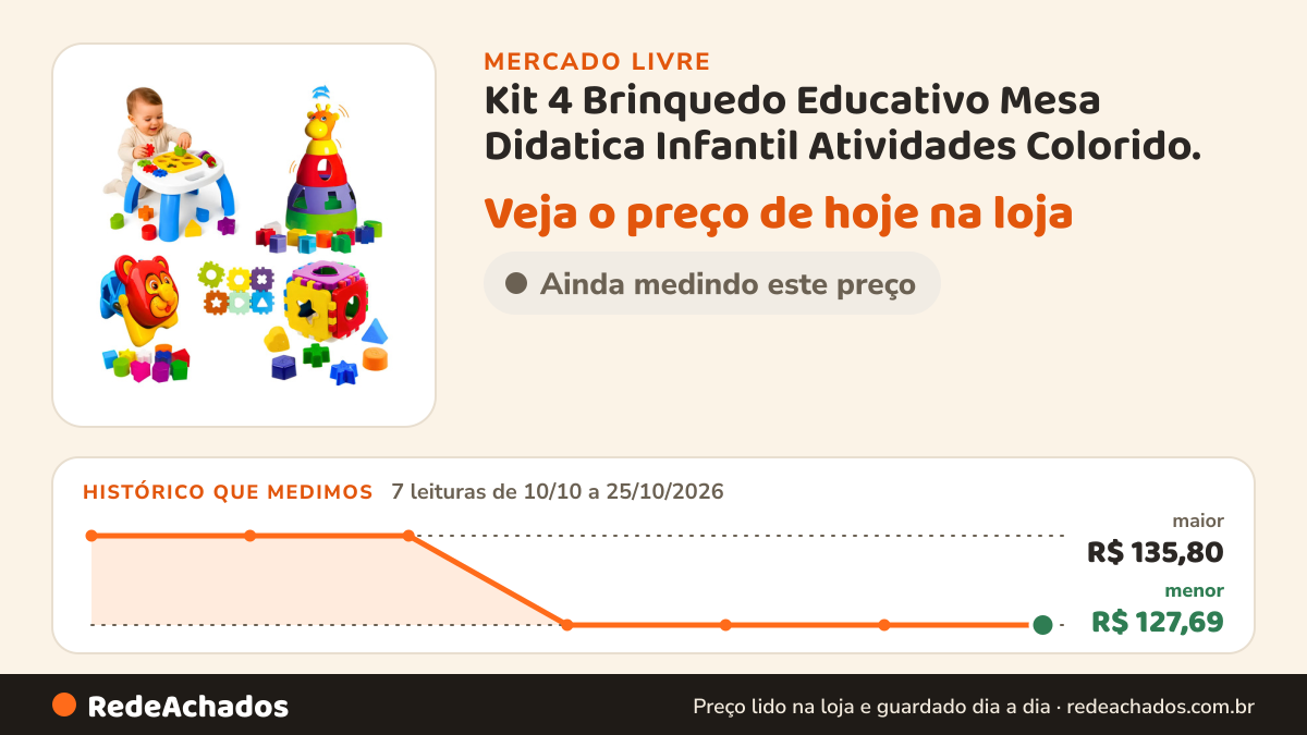 Histórico de preço de Kit 4 Brinquedo Educativo Mesa Didatica Infantil Atividades Colorido. no Mercado Livre: 7 leituras de 10/10/2026 a 25/10/2026, menor R$ 127,69, maior R$ 135,80