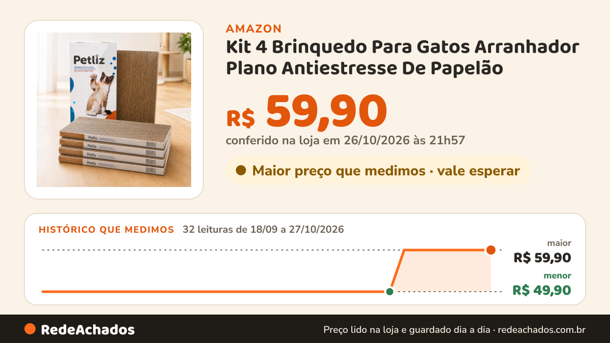 Histórico de preço de Kit 4 Brinquedo Para Gatos Arranhador Plano Antiestresse De Papelão - Petliz na Amazon: 32 leituras de 18/09/2026 a 27/10/2026, menor R$ 49,90, maior R$ 59,90; R$ 59,90 conferido em 26/10/2026 às 21h57