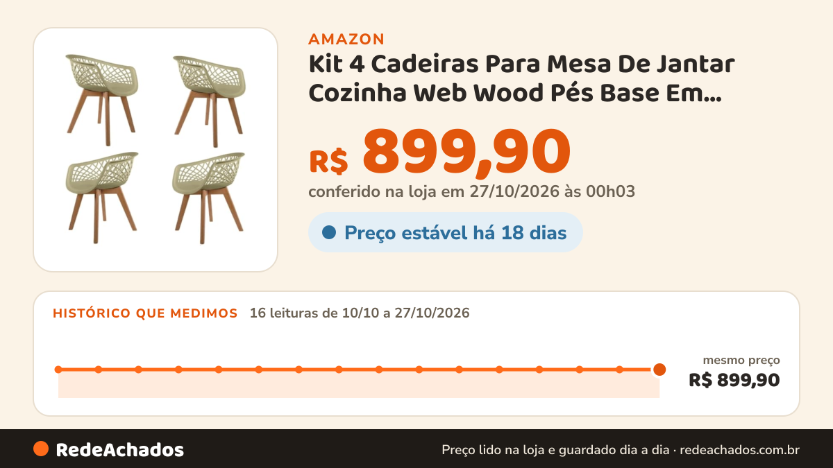 Histórico de preço de Kit 4 Cadeiras Para Mesa De Jantar Cozinha Web Wood Pés Base Em Madeira Maciça (Fendi) na Amazon: 16 leituras de 10/10/2026 a 27/10/2026, mesmo preço, R$ 899,90, em todas; R$ 899,90 conferido em 27/10/2026 às 00h03