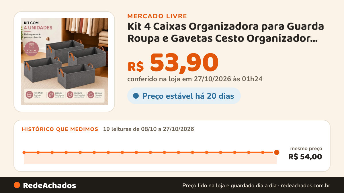 Histórico de preço de Kit 4 Caixas Organizadora para Guarda Roupa e Gavetas Cesto Organizador Multiuso de Roupas… no Mercado Livre: 19 leituras de 08/10/2026 a 27/10/2026, mesmo preço, R$ 54,00, em todas; R$ 53,90 conferido em 27/10/2026 às 01h24