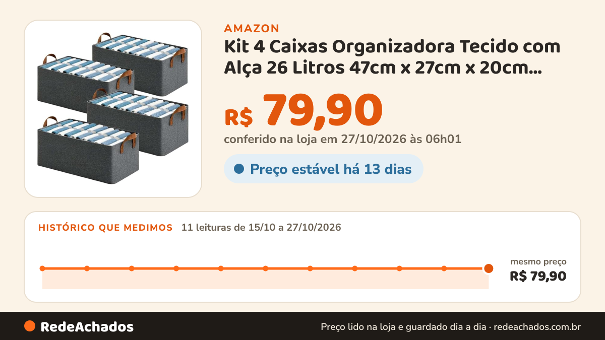 Histórico de preço de Kit 4 Caixas Organizadora Tecido com Alça 26 Litros 47cm x 27cm x 20cm Cesto Organizador… na Amazon: 10 leituras de 15/10/2026 a 25/10/2026, mesmo preço, R$ 79,90, em todas