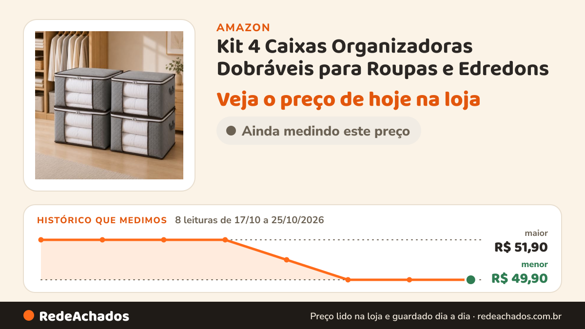 Histórico de preço de Kit 4 Caixas Organizadoras Dobráveis para Roupas e Edredons – Reforçadas com Zíper… na Amazon: 8 leituras de 17/10/2026 a 25/10/2026, menor R$ 49,90, maior R$ 51,90