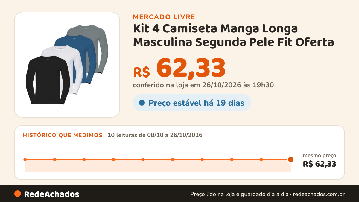 Histórico de preço de Kit 4 Camiseta Manga Longa Masculina Segunda Pele Fit Oferta no Mercado Livre: 10 leituras de 08/10/2026 a 26/10/2026, mesmo preço, R$ 62,33, em todas; R$ 62,33 conferido em 26/10/2026 às 19h30