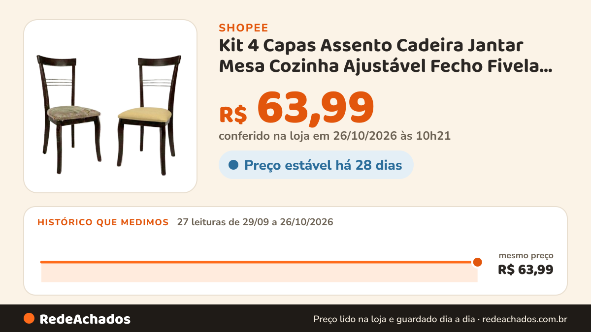 Histórico de preço de Kit 4 Capas Assento Cadeira Jantar Mesa Cozinha Ajustável Fecho Fivela Protetora… na Shopee: 27 leituras de 29/09/2026 a 26/10/2026, mesmo preço, R$ 63,99, em todas; R$ 63,99 conferido em 26/10/2026 às 10h21